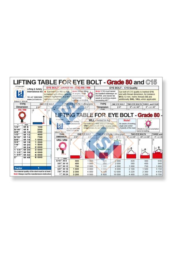 Pocket table - Eyebolt C15/80 RS/RM/VRS