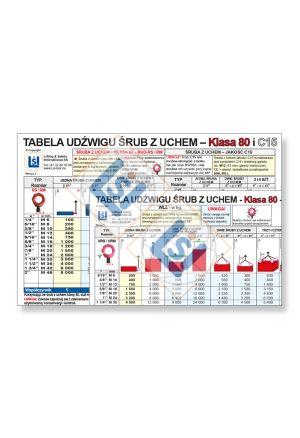 Løftetabell Øyebolt C15 / 80 RS/RM/VRS - POLSK