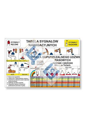 Løftetabell Fiber / Signal - Lommeform. - (POL)