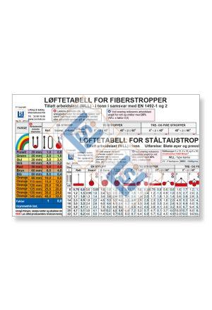 Løftetabell Fiber / Ståltau - Lommeform.