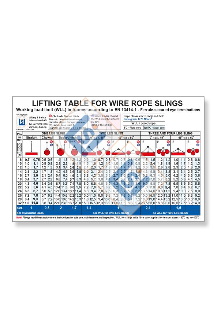 Wire Rope Inspection Posters Kjøp A3 Poster - Wire rope slings (ENG) - Lifting & Safety Int.