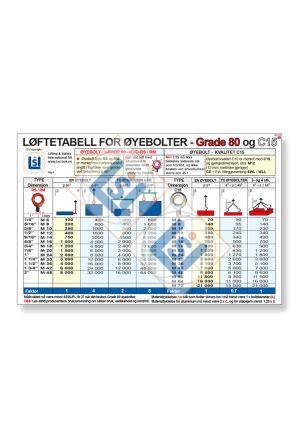 A3 Plakat - Øyebolter C15 og Grade 80 RS/RM