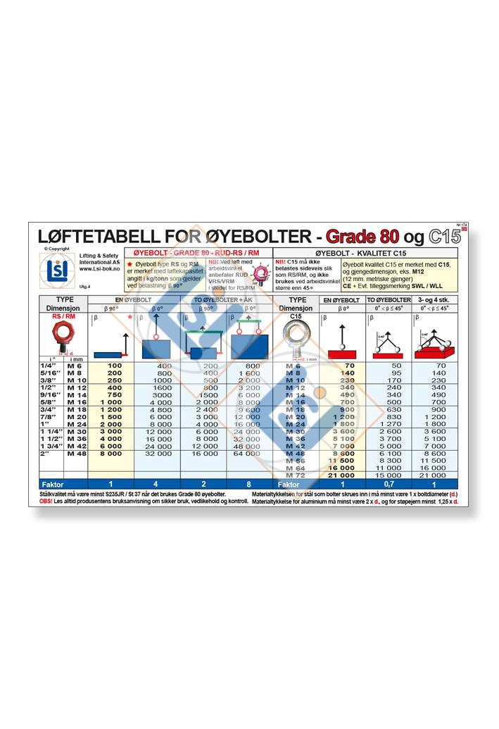 Kjøp A3 Plakat - Øyebolter C15 og Grade 80 RS/RM - Lifting & Safety Int.