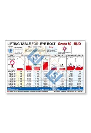 A3 Plakat - Lifting Table for Eye bolt Grade 80 RUD VRS