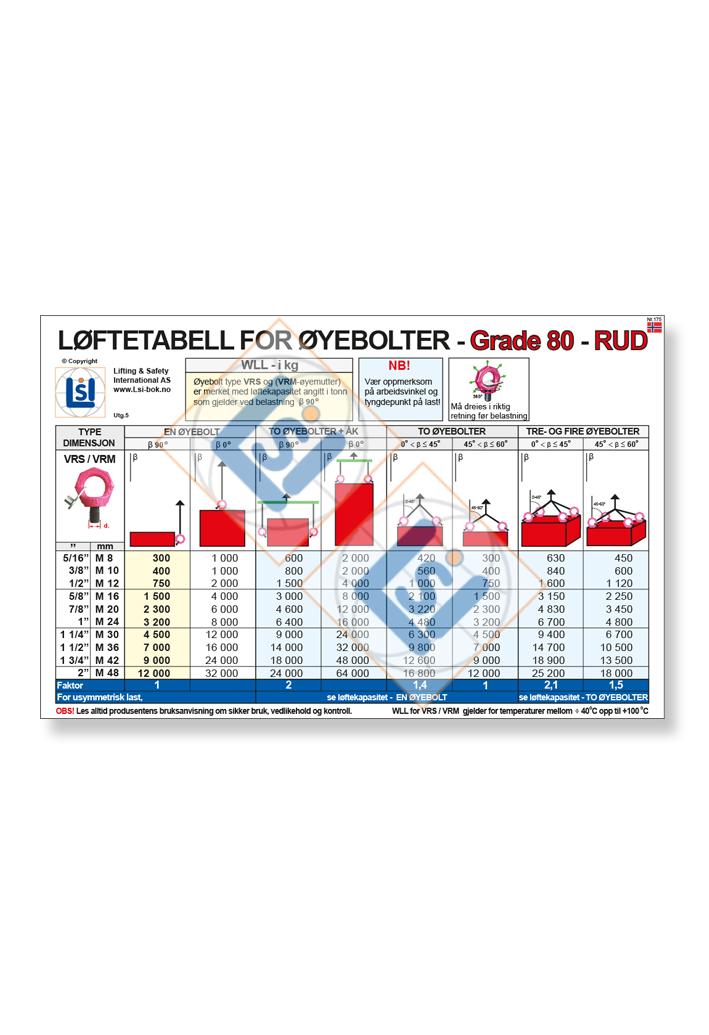 Kjøp A3 Plakat - Øyebolter Grade 80 / VRS - Lifting & Safety Int.