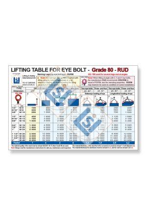 A3 Plakat - Lifting Table Eye bolt Grade 80 RUD RS/RM 2,3-4 legs