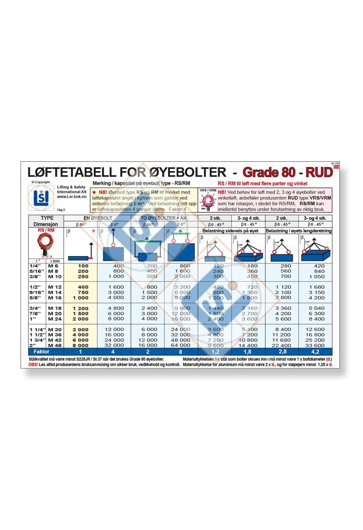 Kjøp A3 Plakat - A3 Plakat – Øyebolter Grade 80 RS/RM m/vinkl ...